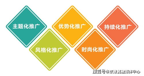 劉月好 快速提升企業(yè)品牌形象的市場(chǎng)營銷策劃之道
